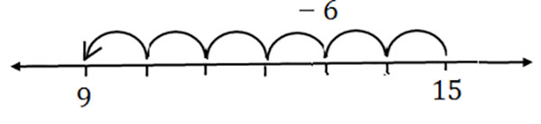 使用线减去数字