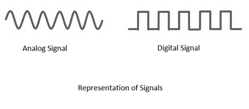 数字化的必要性