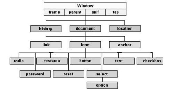 HTML 文档对象模型