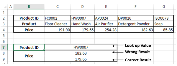 Hlookup 函数结果错误