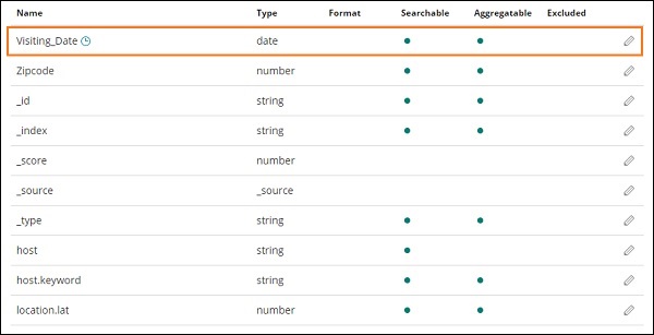 医疗就诊 Elasticsearch