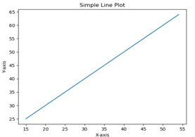 简单的Plotly