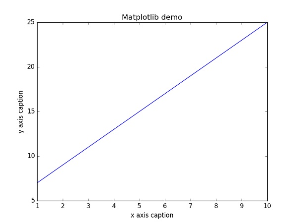 Matplotlib 演示