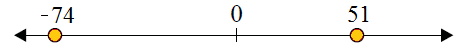 使用数轴比较整数 3.2