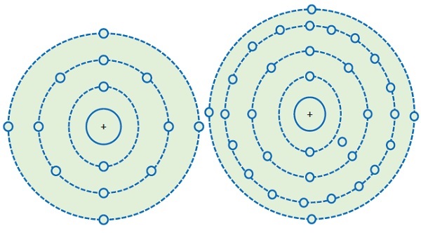 Atomics结构